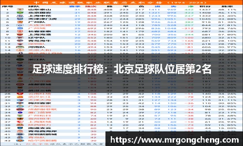 足球速度排行榜：北京足球队位居第2名